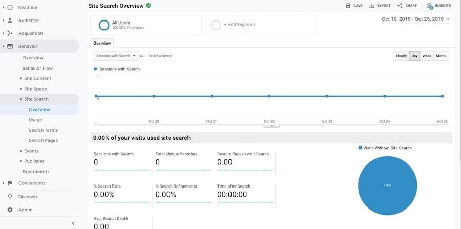 How to improve the search speed and result accuracy of WordPress site Search Our Shop illustration53