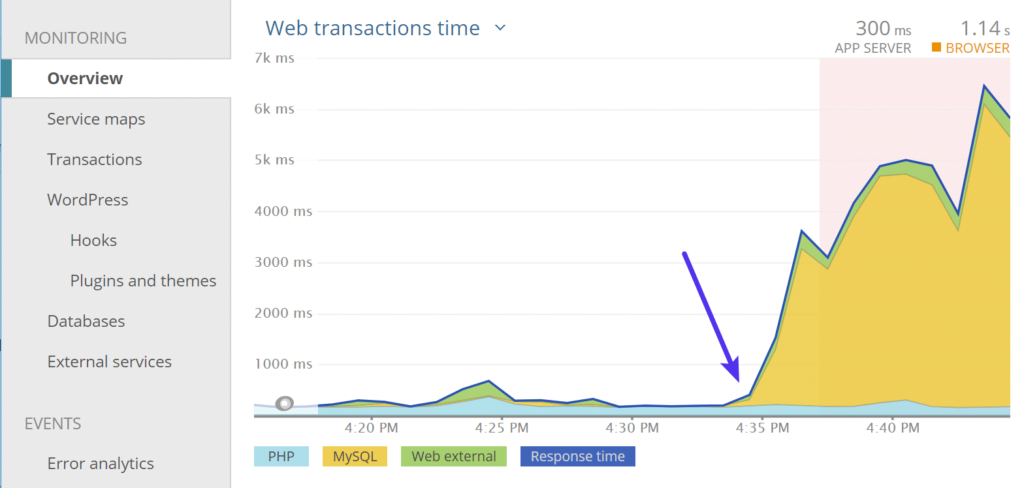 Debug WordPress performance issues list illustration11