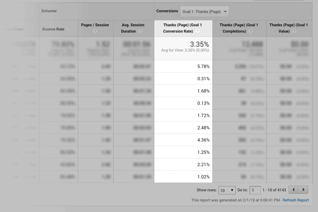 The importance of website or page content evaluation and practical guide illustrations7