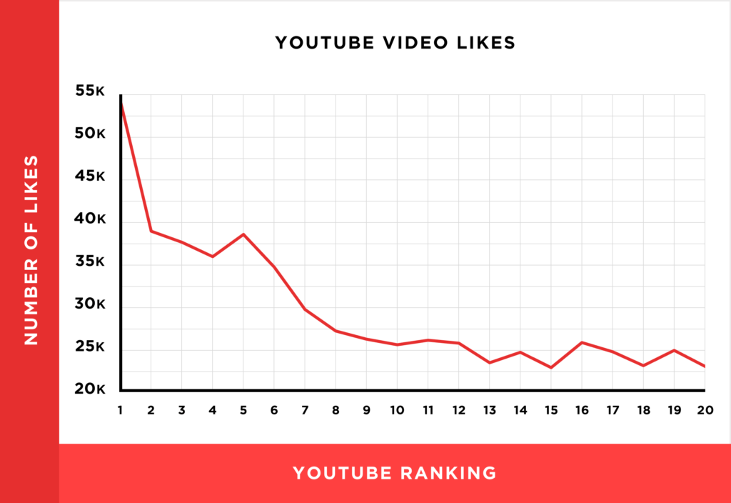 Learn more about tubing video ranking mechanism illustrations based on 1.3 million YouTube videos13