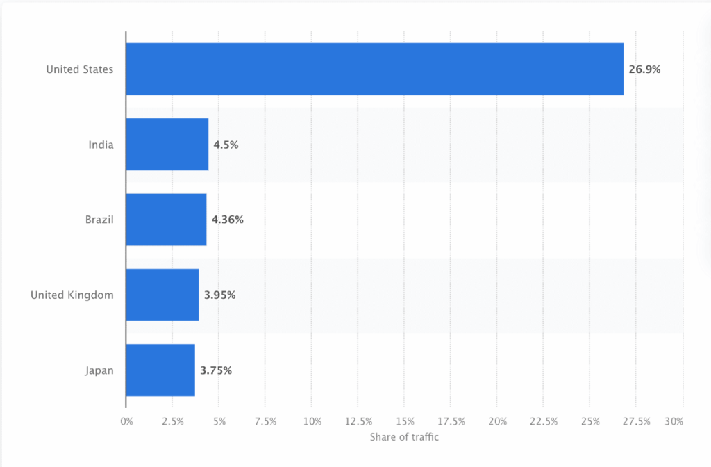 Learn more about web crawlers and how to use them to get traffic illustrations1