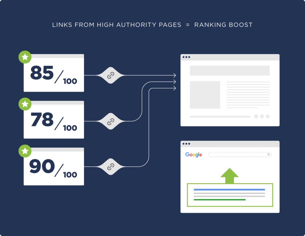 How to develop effective SEO policy illustrations for your website20