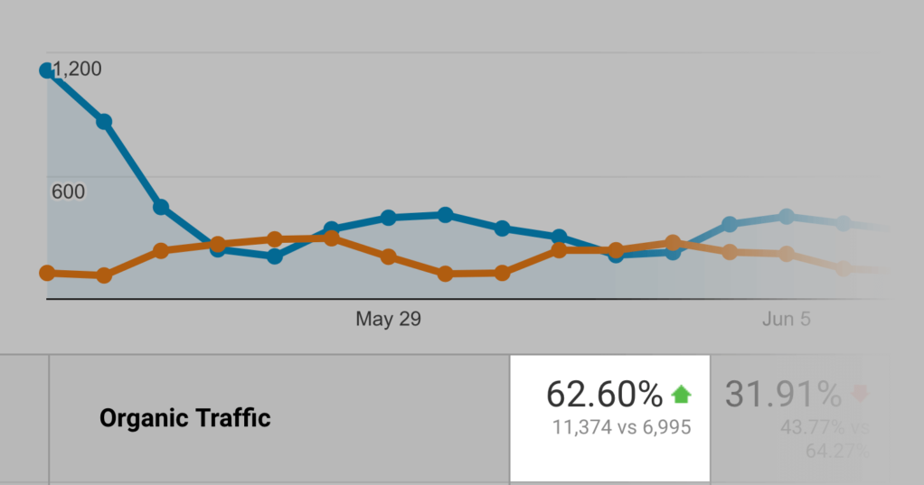 How to develop effective SEO policy illustrations for your website69