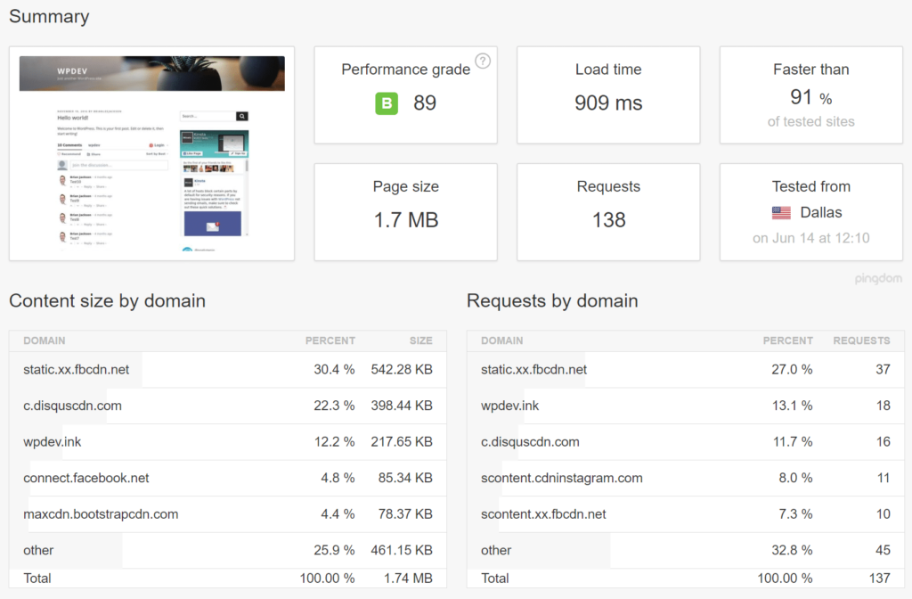 Analyze third-party service performance illustrations on the WordPress website6