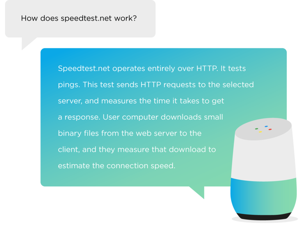 Illustrations of an authoritative guide to voice search optimization55