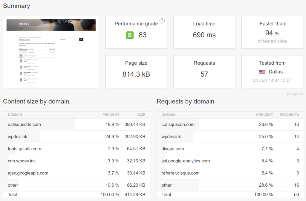 Analyze third-party service performance illustrations on the WordPress website10