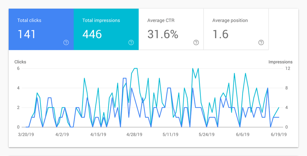 How to make your website get higher ranking illustrations on Google search engine39