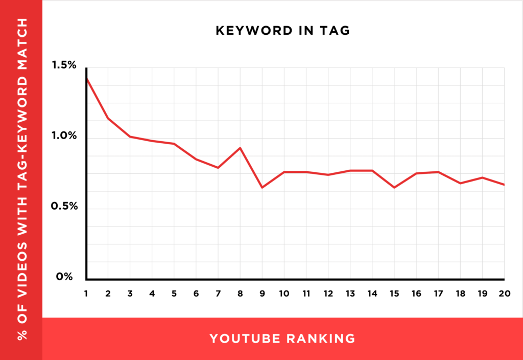 Learn more about tubing video ranking mechanism illustrations based on 1.3 million YouTube videos18