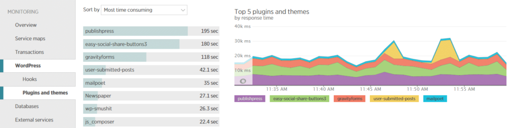 How to use New Relic to find WordPress performance bottleneck illustrations6