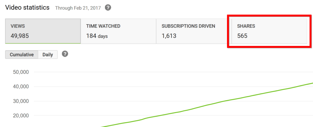 Learn more about tubing video ranking mechanism illustrations based on 1.3 million YouTube videos6