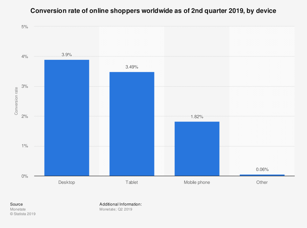 17 effective methods to improve the loading speed of WooCommerce illustration36