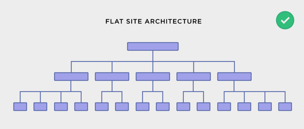 Illustrations of 18 essential SEO optimization checklists in 202260