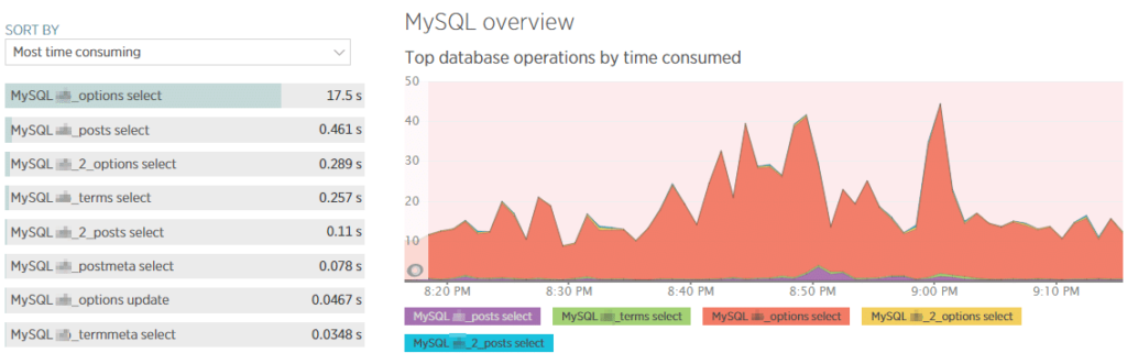 How to use New Relic to find WordPress performance bottleneck illustrations16