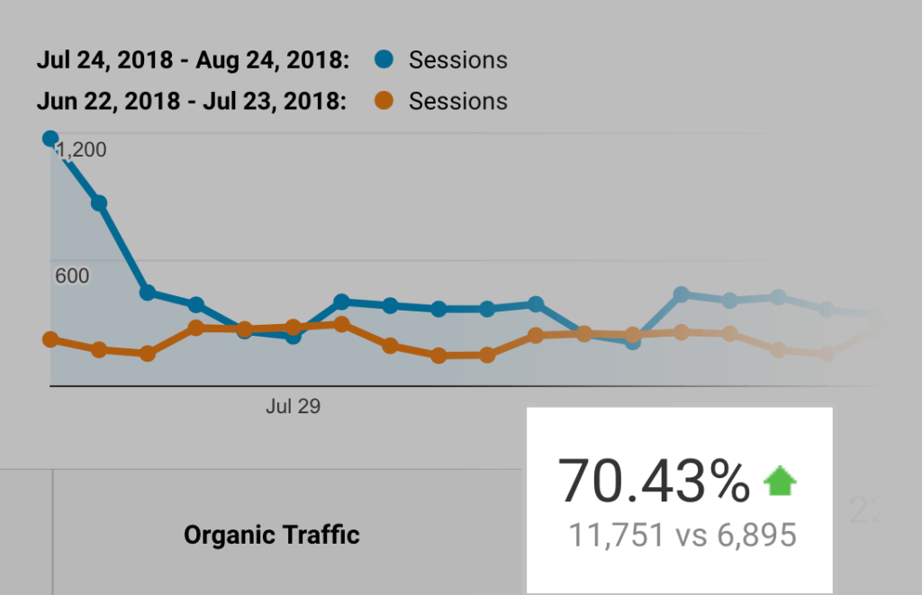 How to develop effective SEO policy illustrations for your website35