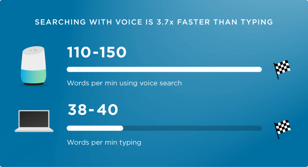 Illustrations of an authoritative guide to voice search optimization7