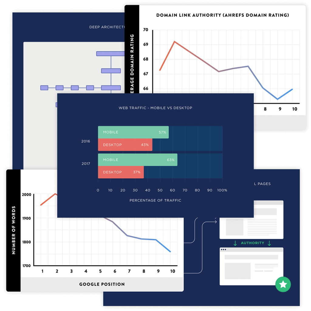 Illustration of blog website article writing based on SEO optimization38