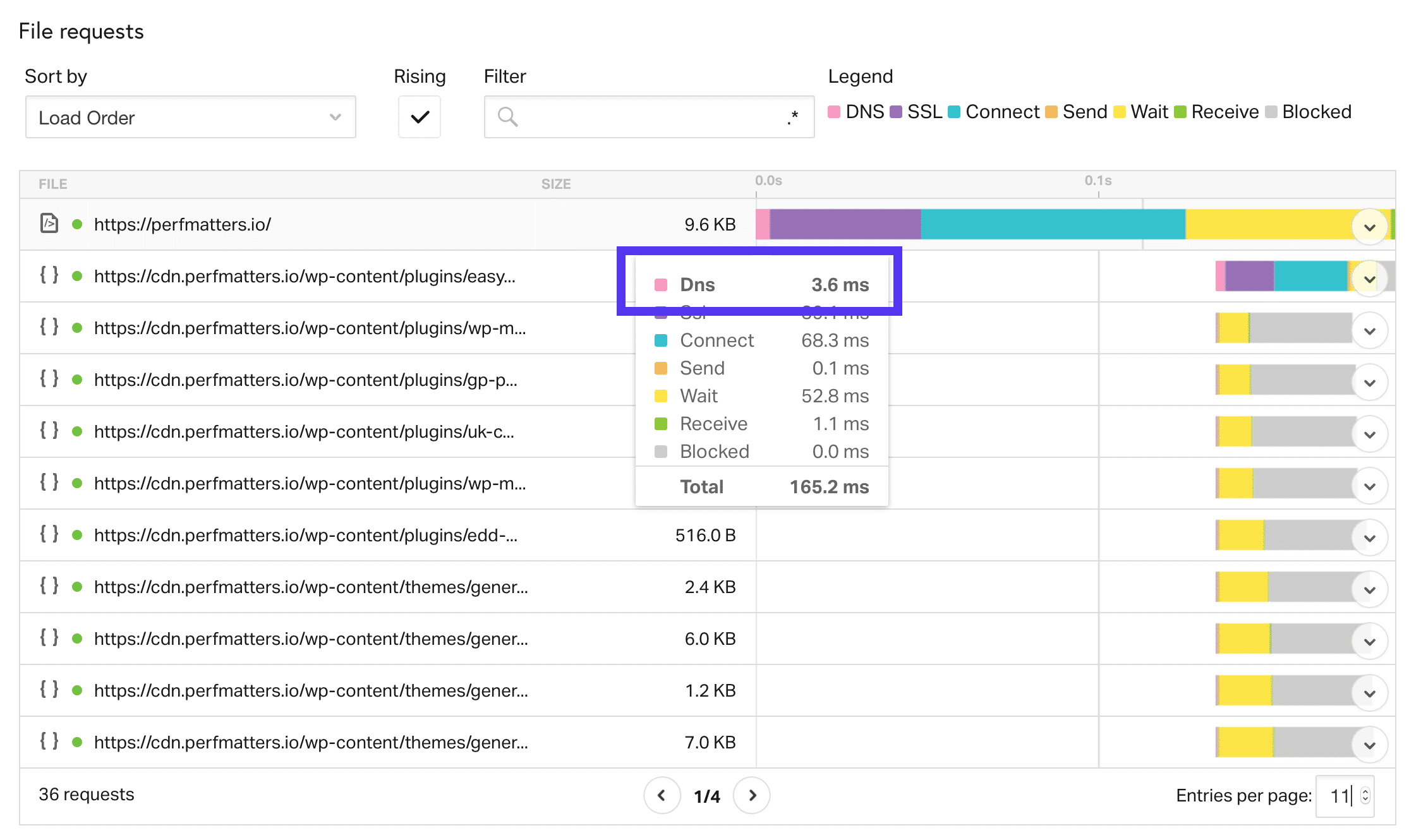 Pingdom网站速度测试工具使用教程插图24