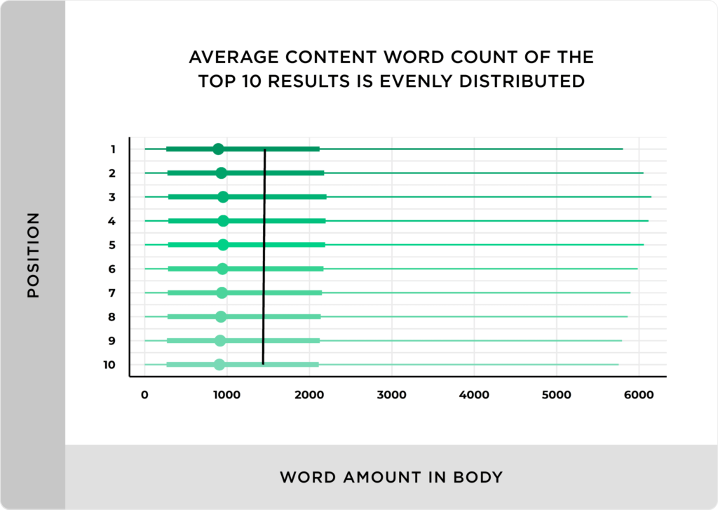 How to make your website get higher ranking illustrations on Google search engine4