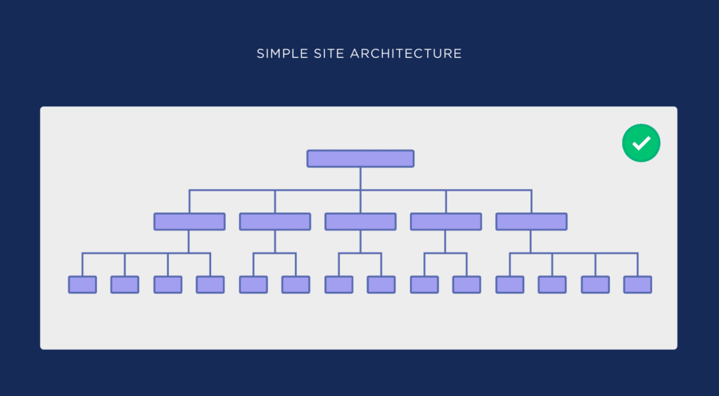 How to create SEO-friendly website structure illustrations4