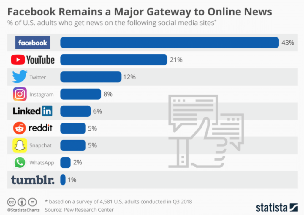 Illustrations of 76 effective strategies to bring traffic to your site51