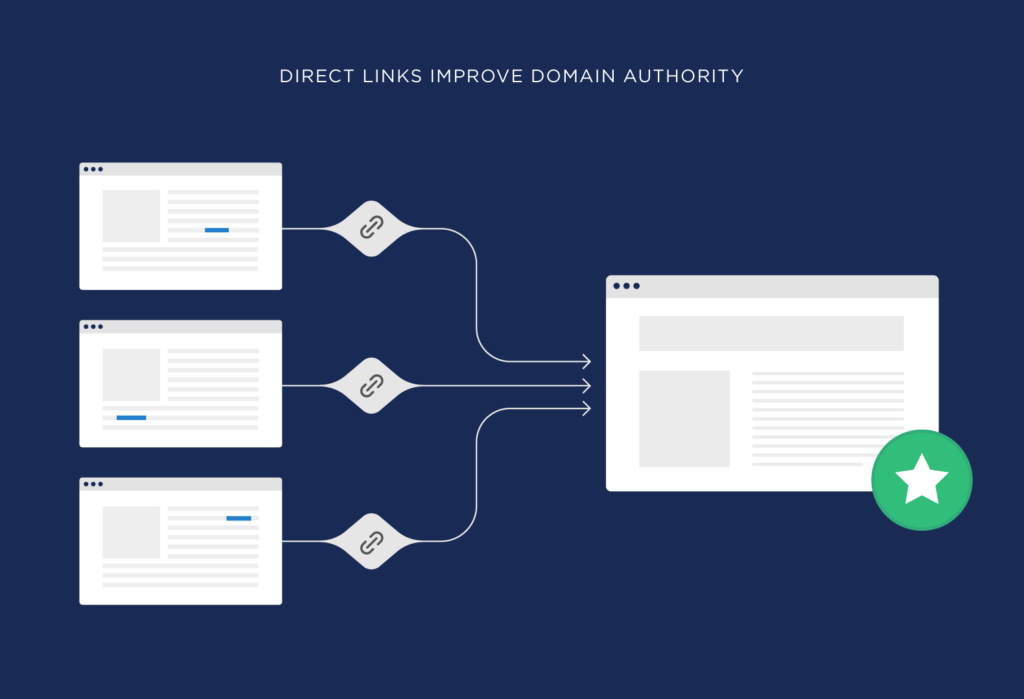 Illustrations of 13 core ranking factors of Google search engine13