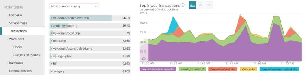 How to use New Relic to find WordPress performance bottleneck illustrations3