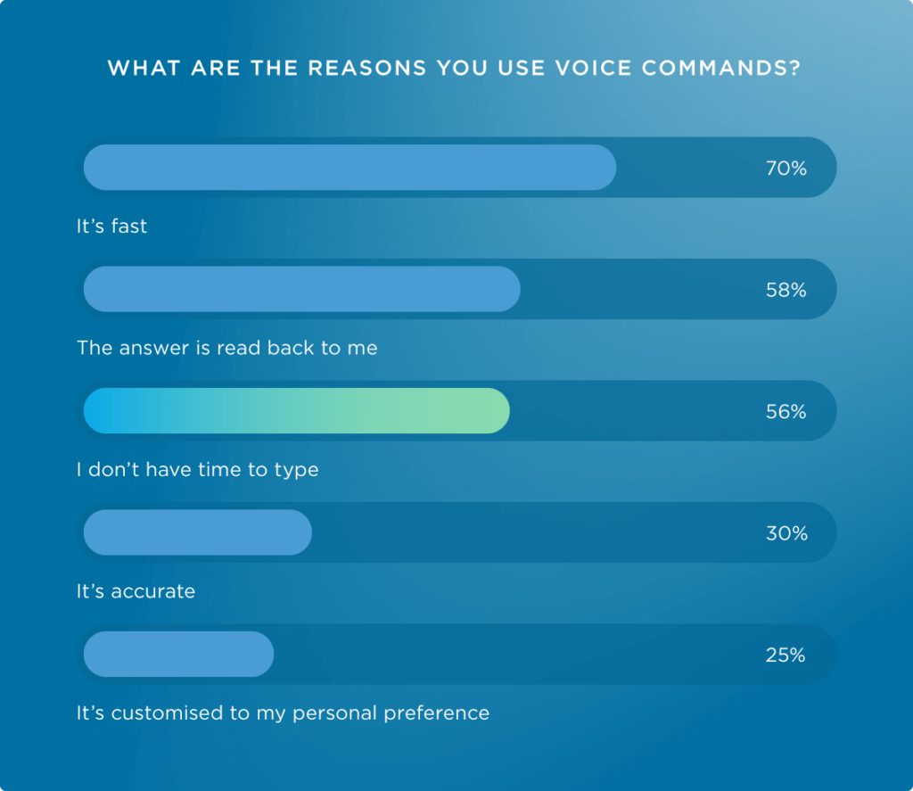 Illustrations of an authoritative guide to voice search optimization9