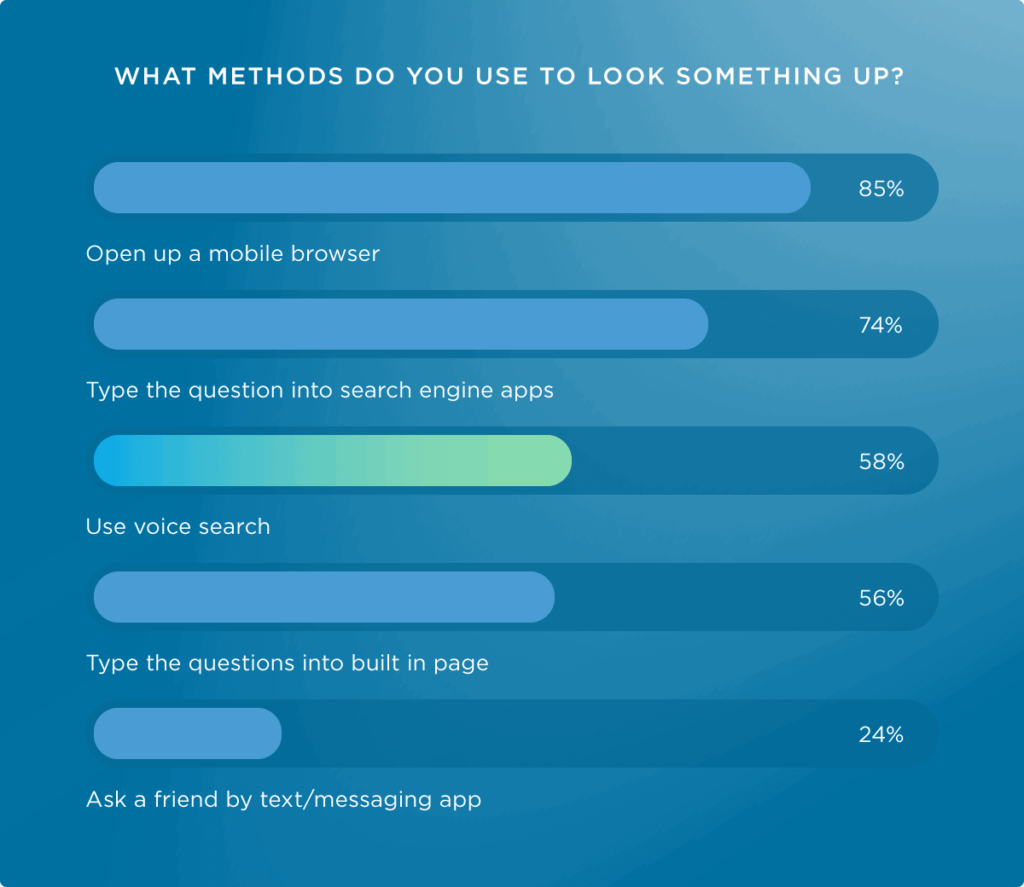 Illustrations of an authoritative guide to voice search optimization8