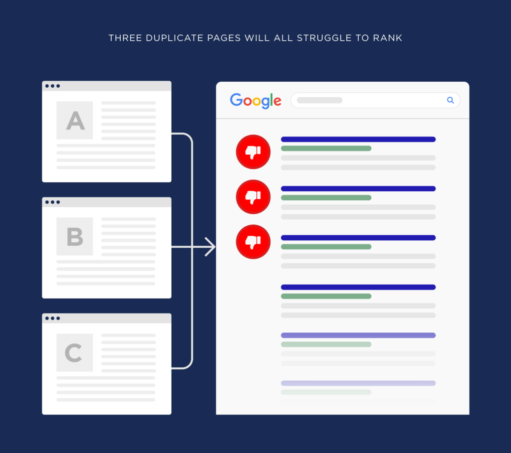 What are the adverse effects of repeated content on SEO and corresponding solution illustrations4