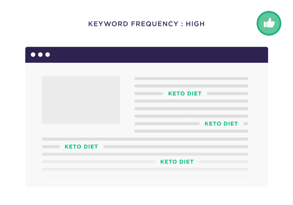 Illustrations of the authoritative Guide to search engine Optimization (On-Page SEO)14