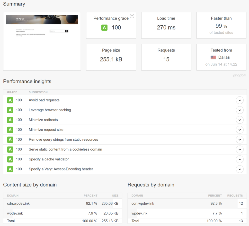 Analyze third-party service performance illustrations on the WordPress website17