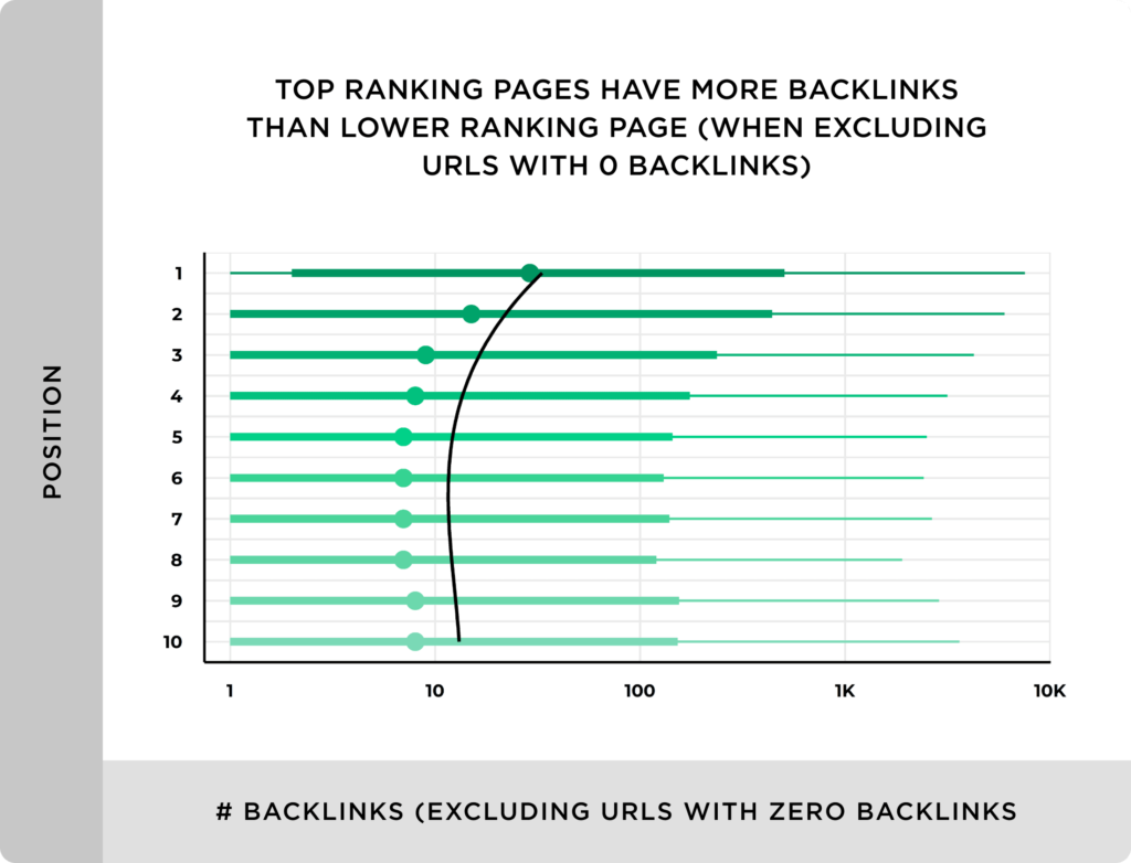 How to make your website get higher ranking illustrations on Google search engine42