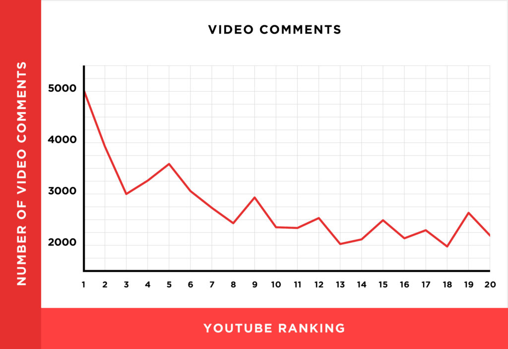 Learn more about tubing video ranking mechanism illustrations based on 1.3 million YouTube videos1