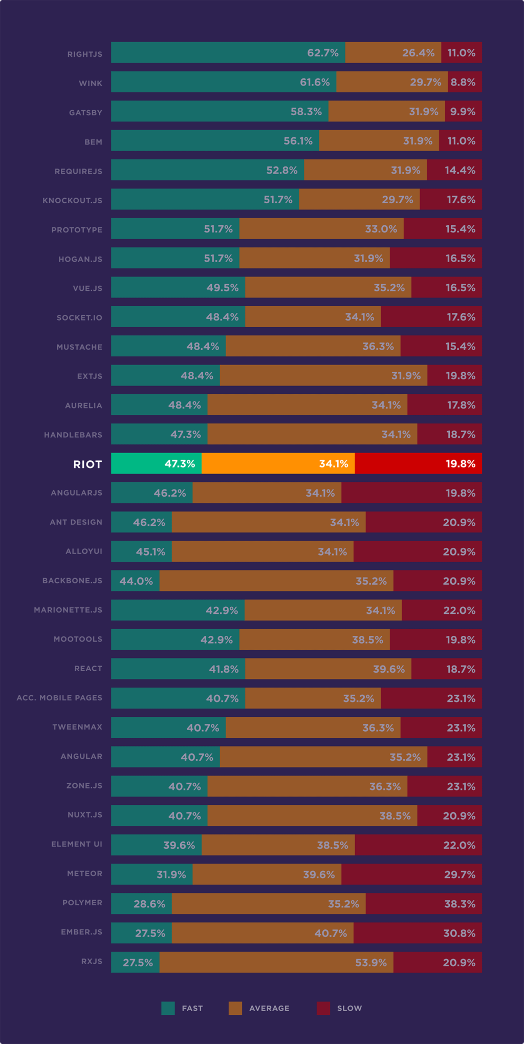 Evaluate the factors affecting page speed based on 5.2 million mobile and desktop pages21