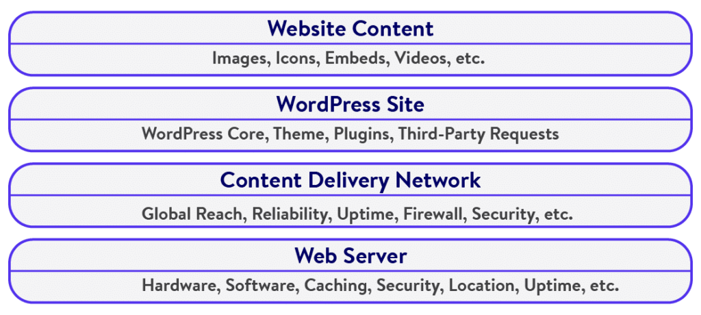 Why is WordPress slow? Let's get to the root of the problem! Illustration1