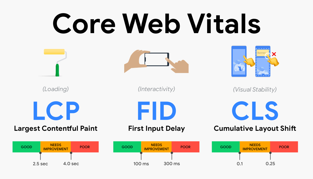 Illustrations of top ten SEO techniques that you may not know5