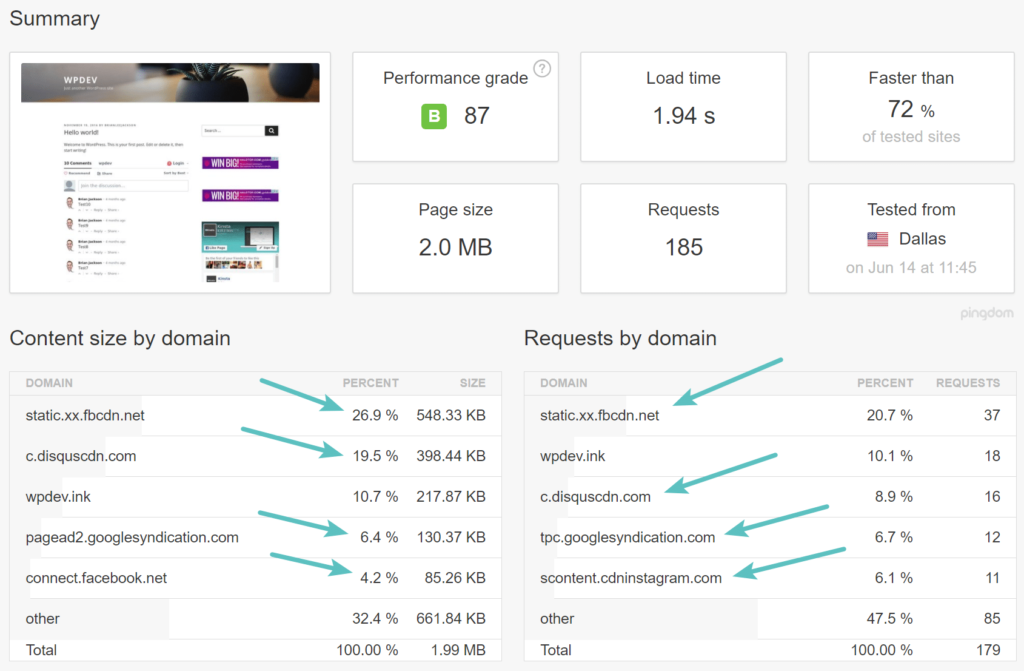 Analyze third-party service performance illustrations on the WordPress website4