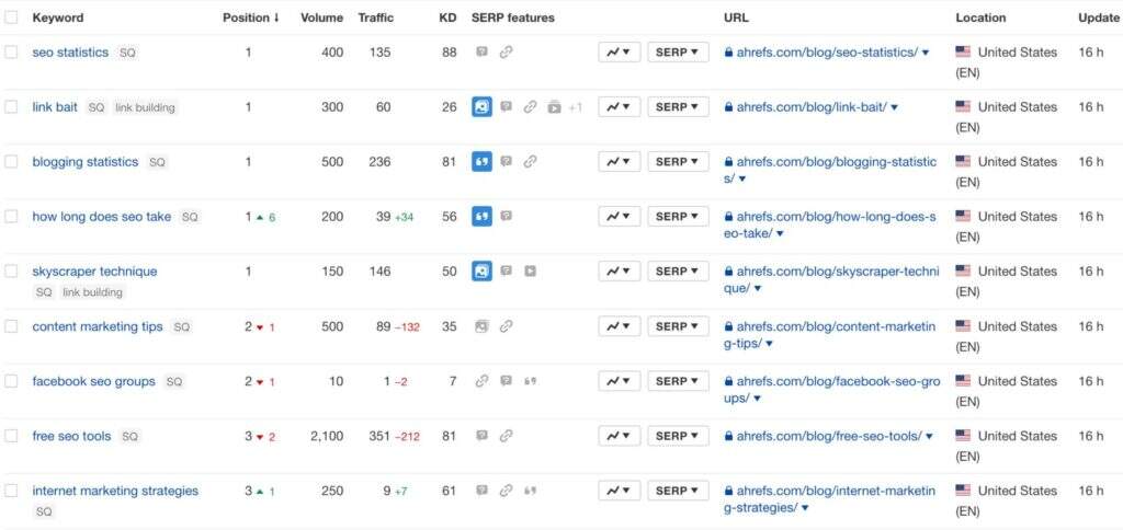 新网站SEO优化应该重点关注的8个事项插图18