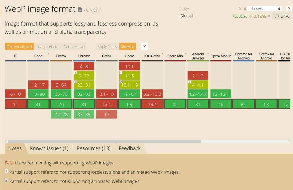 如何实现WordPress网站使用WebP格式图片插图2