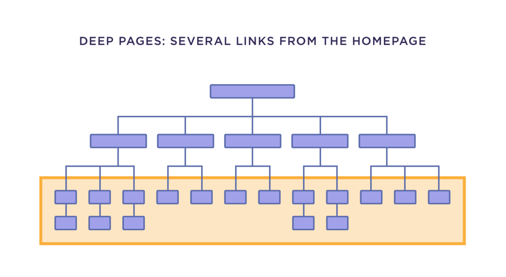 Illustrations of an authoritative guide to technical search engine optimization18