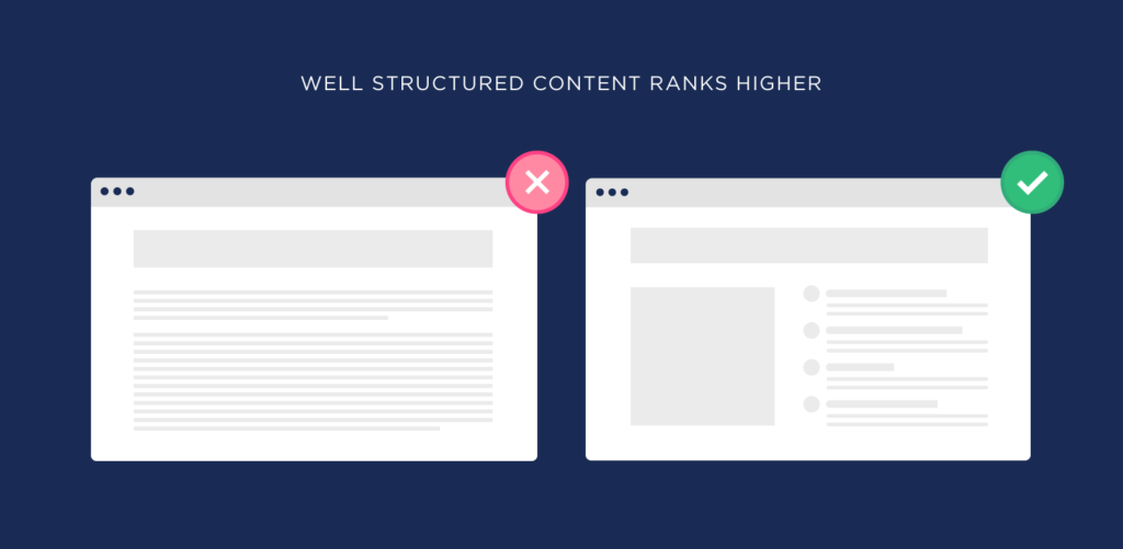 Illustrations of 13 core ranking factors of Google search engine3