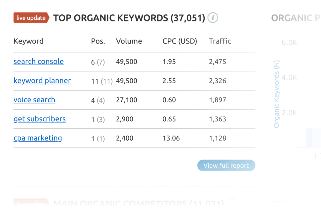 Illustrations of 18 essential SEO optimization checklists in 202240