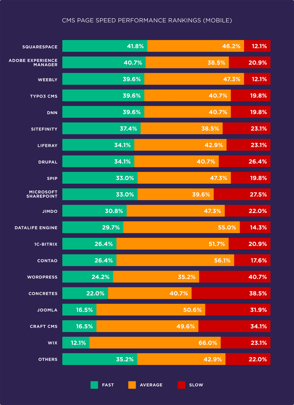 Evaluate the factors affecting page speed based on 5.2 million mobile and desktop pages9