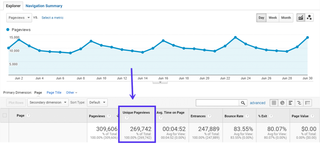 Step-by-step Guide to keyword Research (with: comparison of Best keyword Research tools) illustrations1