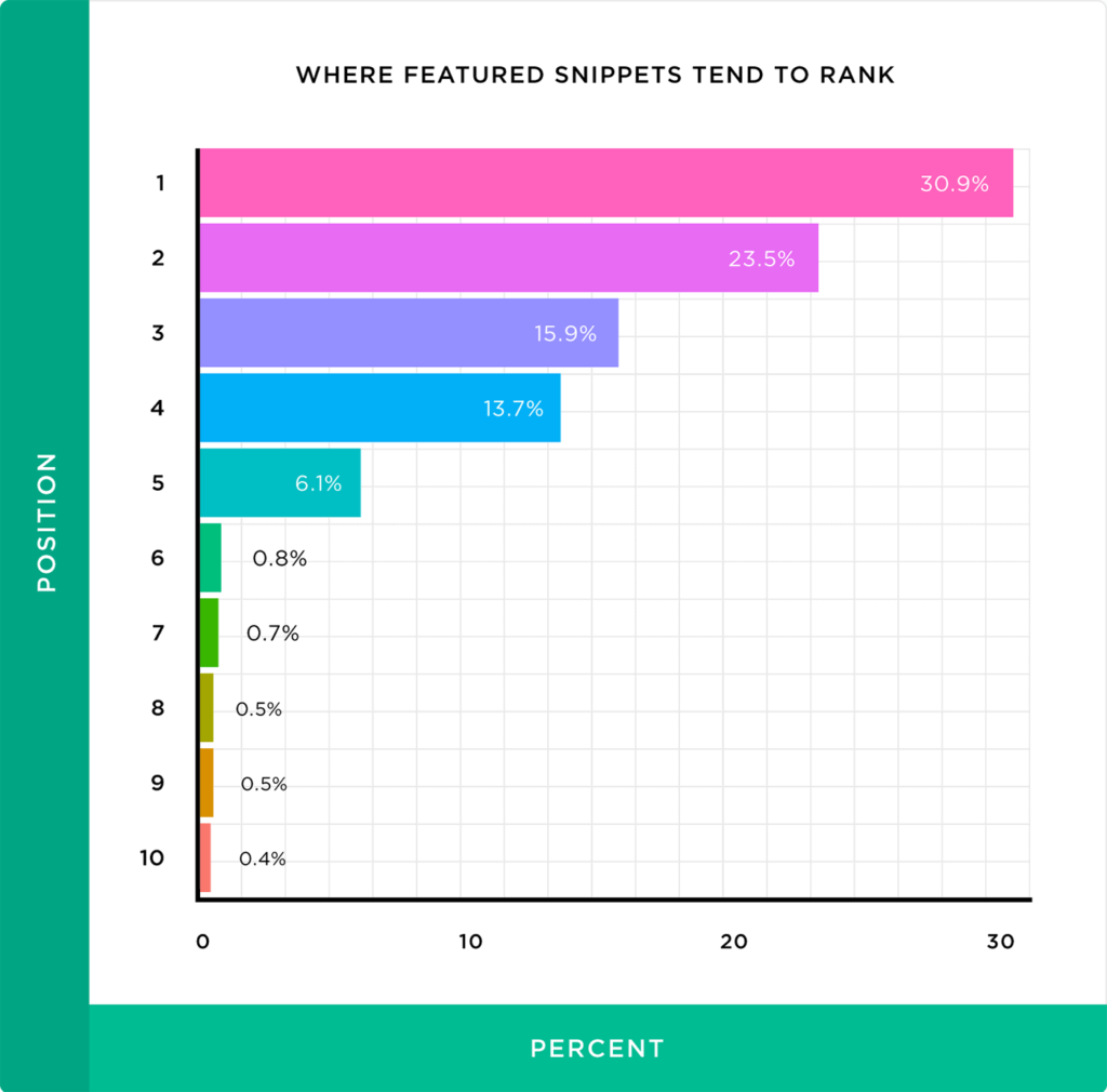 Illustrations of the authoritative Guide to search engine Optimization (On-Page SEO)82