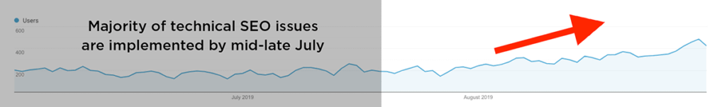 Illustrations of an authoritative guide to technical search engine optimization70