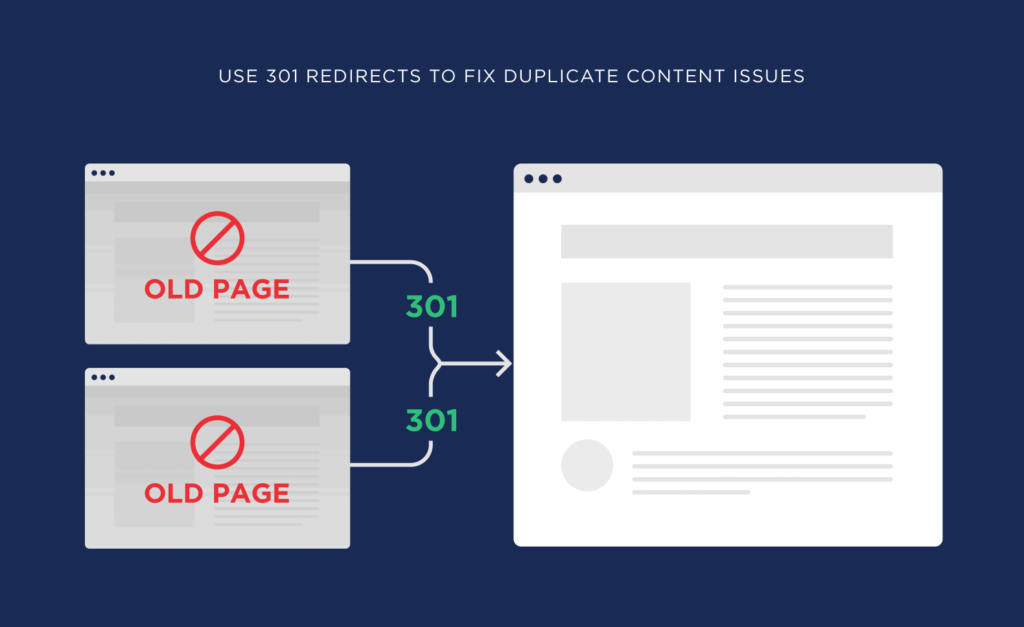 What are the adverse effects of repeated content on SEO and corresponding solution illustrations13