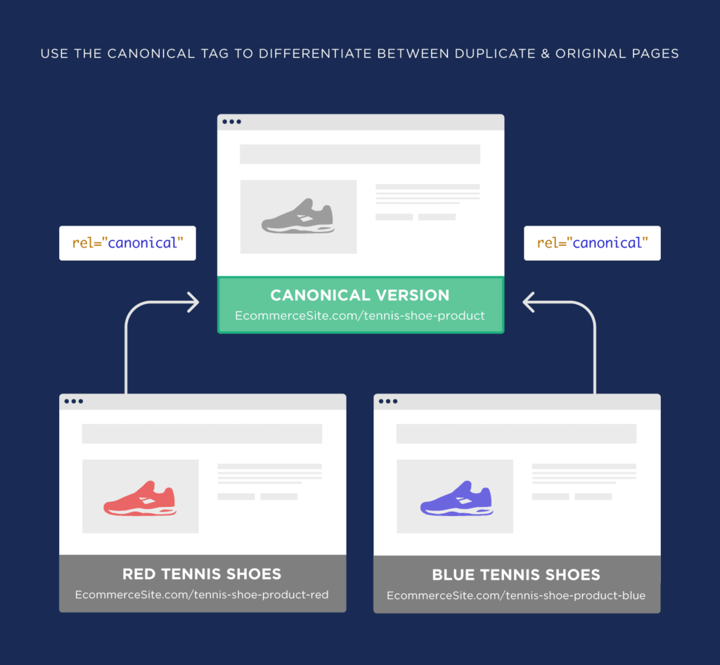 What are the adverse effects of repeated content on SEO and corresponding solution illustrations18