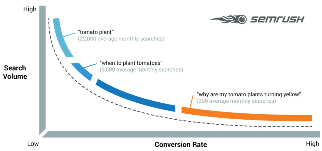 Illustrations of 76 effective strategies to bring traffic to your site35