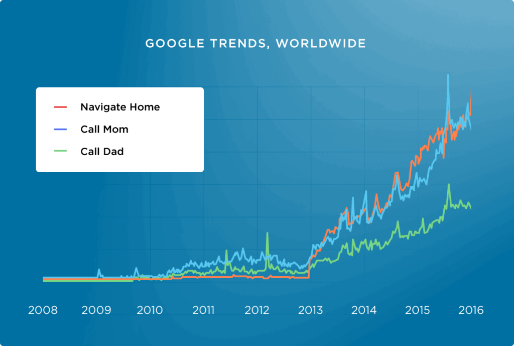 Illustrations of an authoritative guide to voice search optimization3